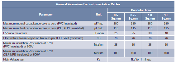 instrumentation cables