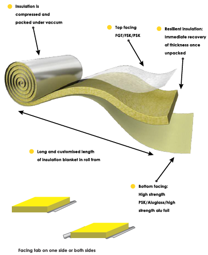 cross section of glass wool