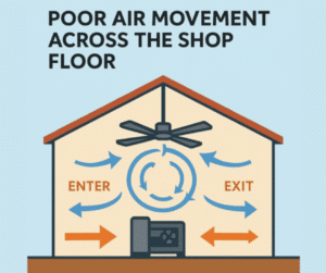Poor Air Movement Across the Shop Floor