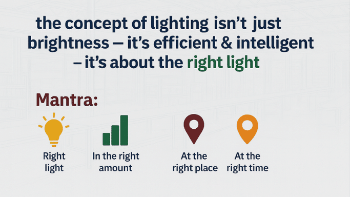 Measurable Outcomes of RIGHT Lighting Factories that implement lighting using this framework consistently report: Higher productivity due to reduced visual fatigue Better quality from improved inspection accuracy Lower energy costs from optimized lux and controls Safer shop floors with reduced glare and shadow hazards Longer equipment life through lower thermal stress